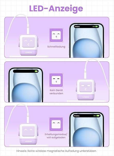 UGREEN UNO USB C Charger, 65 W USB C Power Supply, 3-Port GaN Fast Charger, LED Display, - Image 5